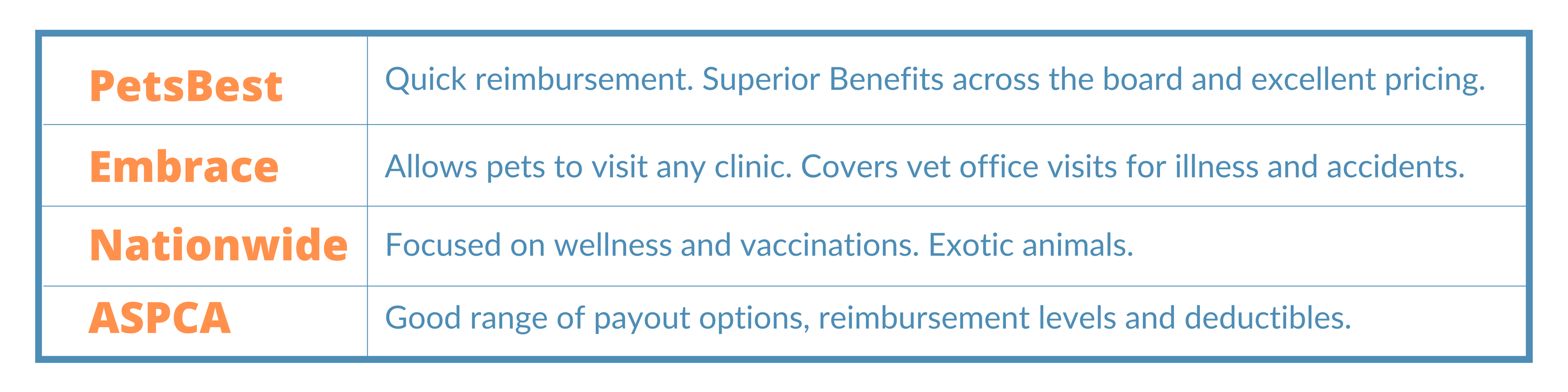 pet insurance for pets