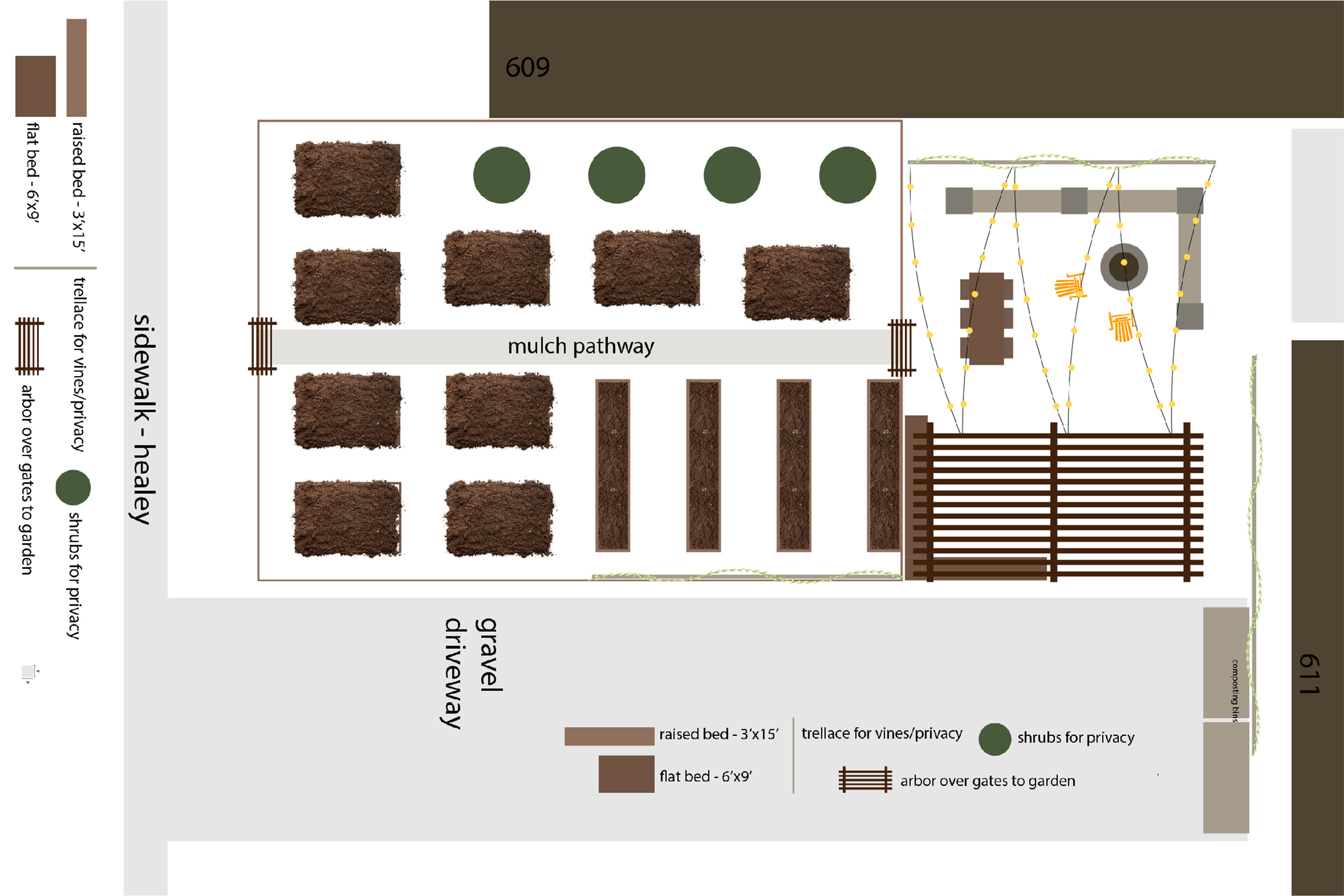 Posterboard showing the proposed layout of the urban farm at 611 w. healey